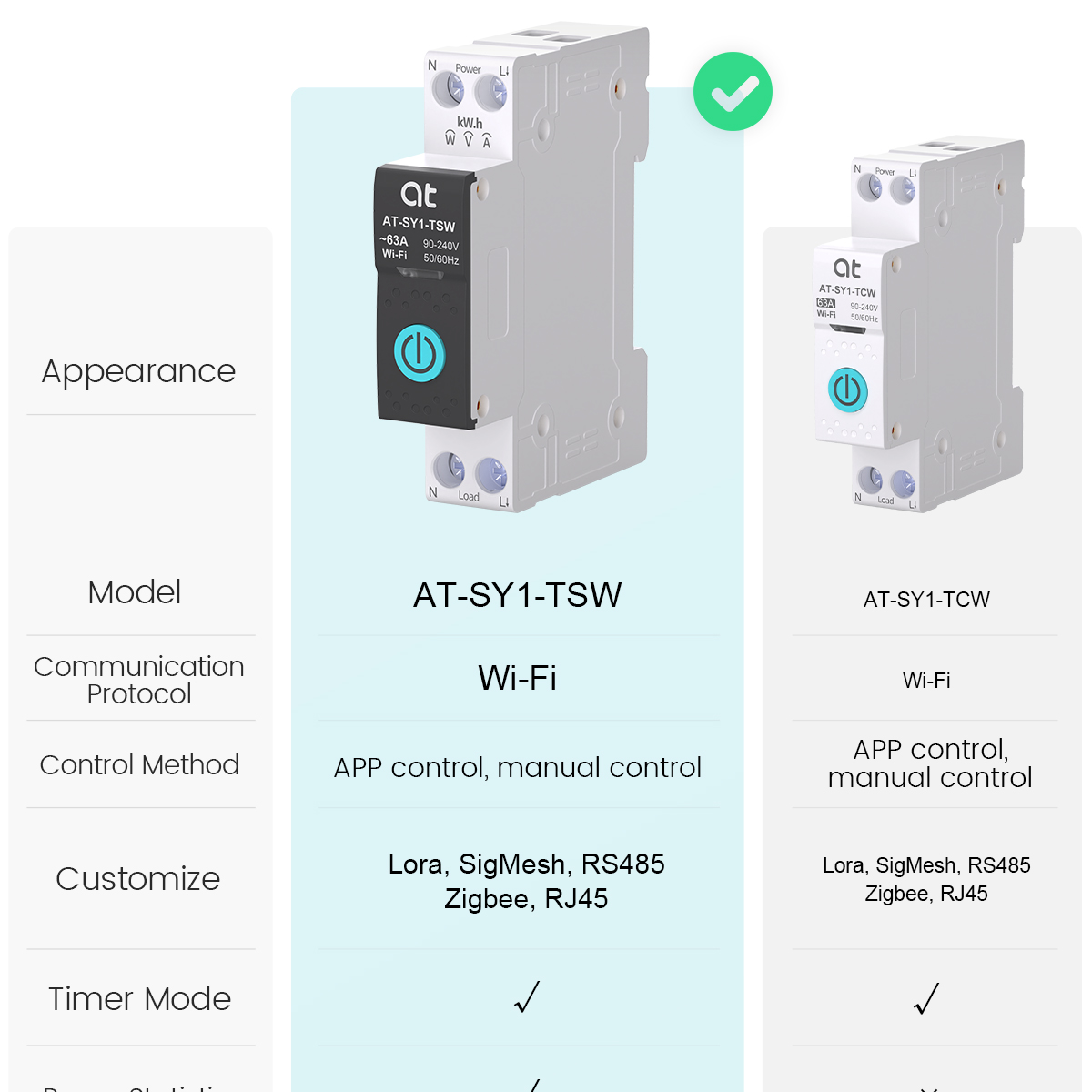 Tuya WiFi Circuit Breaker Smar – Smart Accessories Bewertung und Preis